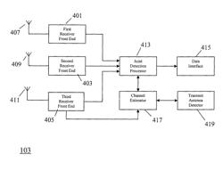 Selection of training sequences for multiple-in multiple-out transmissions