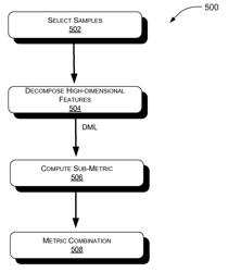 Distance metric learning with feature decomposition