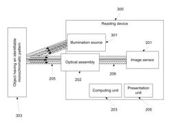 Devices and methods of reading monochromatic patterns