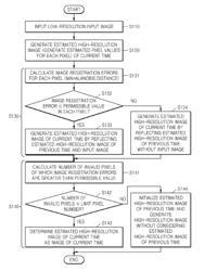 Method and system of reconstructing super-resolution image