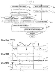 Method and device for detecting music segment, and method and device for recording data