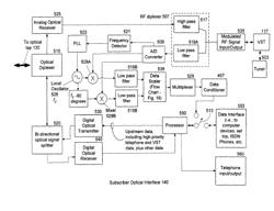 Method and system for providing a return path for signals generated by legacy terminals in an optical network