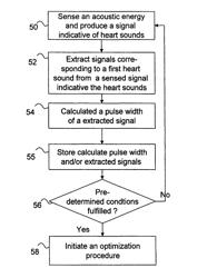 Implantable medical device with therapy control