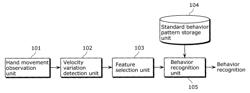 Behavior recognition apparatus