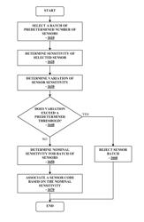 Method and apparatus for providing data processing and control in a medical communication system