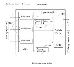 Channel emulator system and method