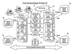 Trusted information exchange based on trust agreements