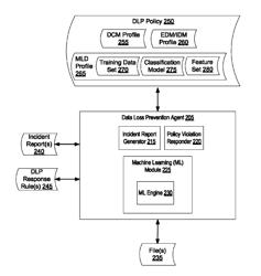 User interface and workflow for performing machine learning