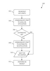 Methods, systems, and physical computer storage media for backing up a database