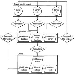 Communications device user interface