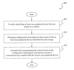 Universal remote control with automated setup