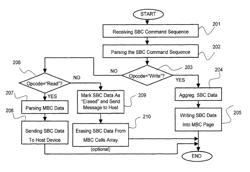 Controller for one type of NAND flash memory for emulating another type of NAND flash memory