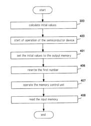 Semiconductor verification apparatus, method, and program