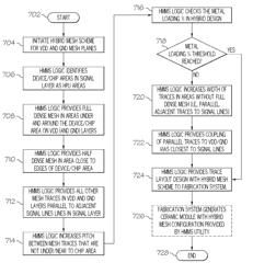 Method for making high-speed ceramic modules with hybrid referencing scheme for improved performance and reduced cost