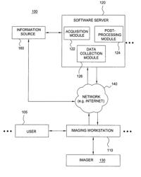 System and method for deployment of configuration and analysis software