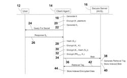 Secure data storage and retrieval incorporating human participation