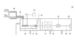 CLUSTER BEAM GENERATING APPARATUS, SUBSTRATE PROCESSING APPARATUS, CLUSTER BEAM GENERATING METHOD, AND SUBSTRATE PROCESSING METHOD