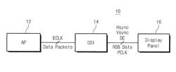 DISPLAY DRIVER INTEGRATED CIRCUIT, A DISPLAY SYSTEM HAVING THE SAME, AND A DISPLAY DATA PROCESSING METHOD THEREOF