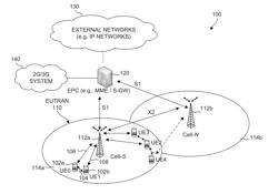 INTER-DEVICE COMMUNICATION IN WIRELESS COMMUNICATION SYSTEMS