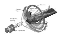 DYNAMIC BEAM APERATURE CONTROL TO REDUCE RADIATION DOSE USING COLLIMATOR