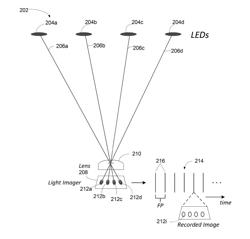 LIGHT RECEIVER POSITION DETERMINATION