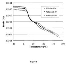 WATERBORNE ADHESIVES FOR REDUCED BASIS WEIGHT MULTILAYER SUBSTRATES AND USE THEREOF