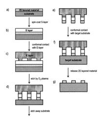 Method of Transferring Thin Films