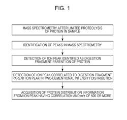 INFORMATION ACQUISITION METHOD