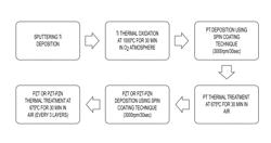 MEMS-BASED CANTILEVER ENERGY HARVESTER