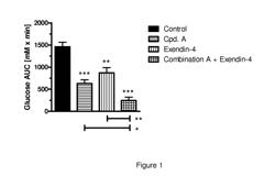 PHARMACEUTICAL COMPOSITION, METHODS FOR TREATING AND USES THEREOF