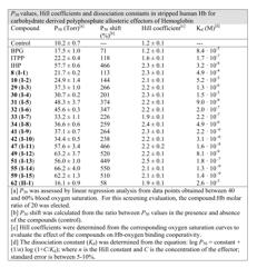 POLYPHOSPHATE AND PYROPHOSPHATE DERIVATIVE OF SACCHARIDES