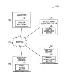 Method and System to Verify the Identity of a User