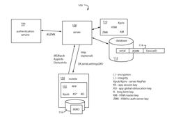 CRM Security Core