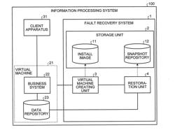 INFORMATION PROCESSING SYSTEM