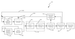 System and process for the production of syngas and fuel gasses