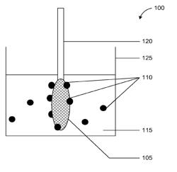 Porous materials for biological sample collection