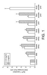 Acid soluble proteins from micellar casein