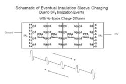 High voltage insulating sleeve for nuclear well logging