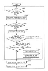 Stereoscopic image display device