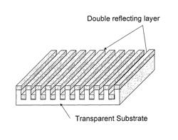 Short-wavelength polarizing elements and the manufacture and use thereof