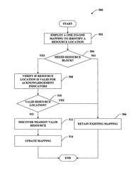 Uplink ACK/NAK resource allocation