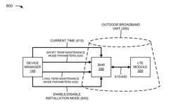 Provisioning antenna beam and serving cell selection parameters to fixed wireless customer premises equipment