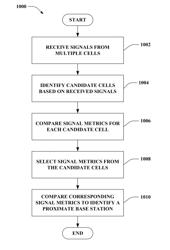 Neighboring cell search for mobile communication systems