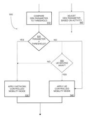 Method, apparatus and system for mobility enhancement in DRX