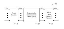 Real-time flexible vehicle control apparatus and method