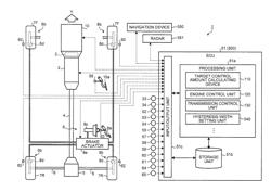 Driving force control device