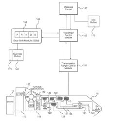 Method and system for providing a neutral tow mode in a shift-by-wire transmission