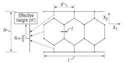 Method to design honeycombs for a shear flexible structure