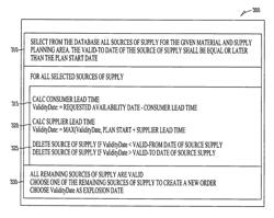 Lead time and validity based supply determination