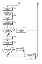 Data compression algorithm selection and tiering